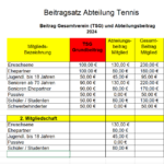 TCA Mitgliedsbeiträge 2024